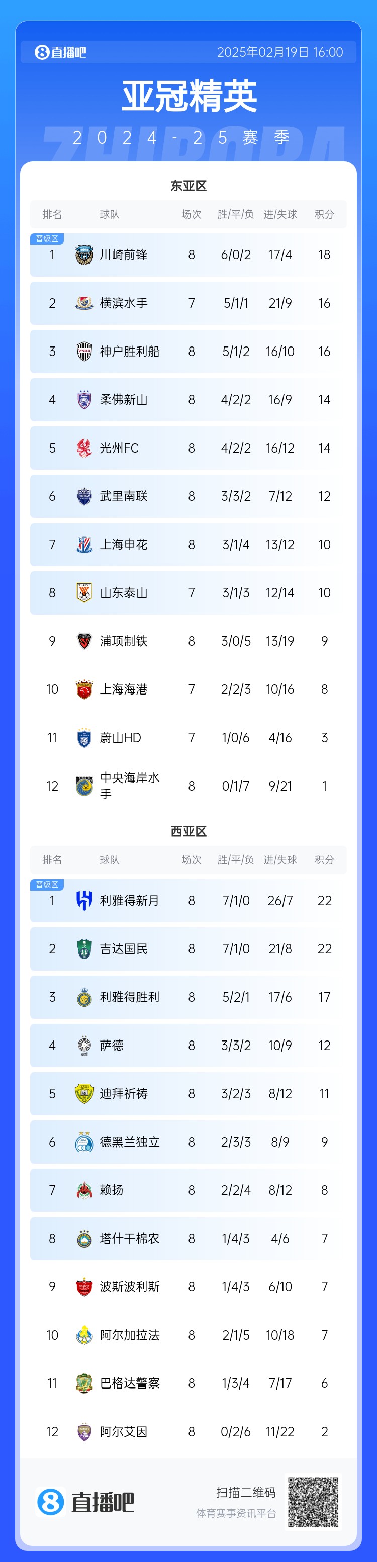 晉級(jí)了？若泰山判0-3負(fù)，申花將自動(dòng)晉級(jí)，海港高比分平局也晉級(jí)