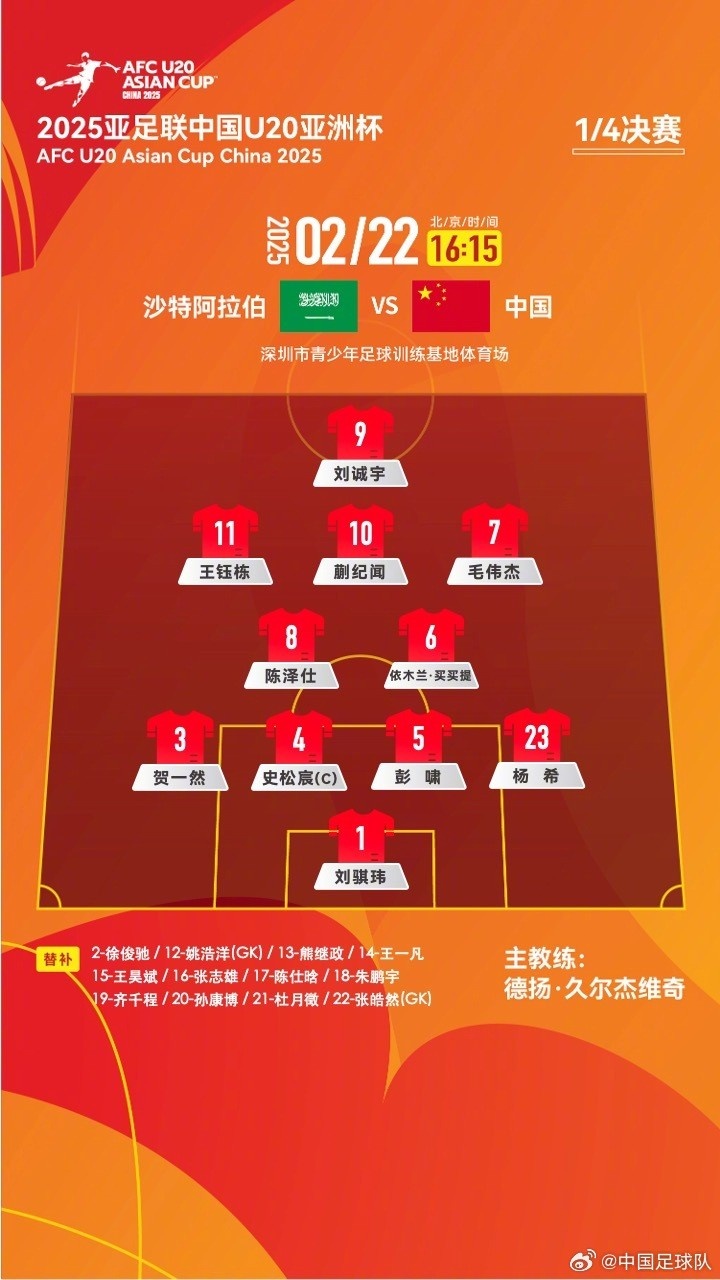 U20亞洲杯四分之一決賽 ，中國隊首發(fā)名單揭曉