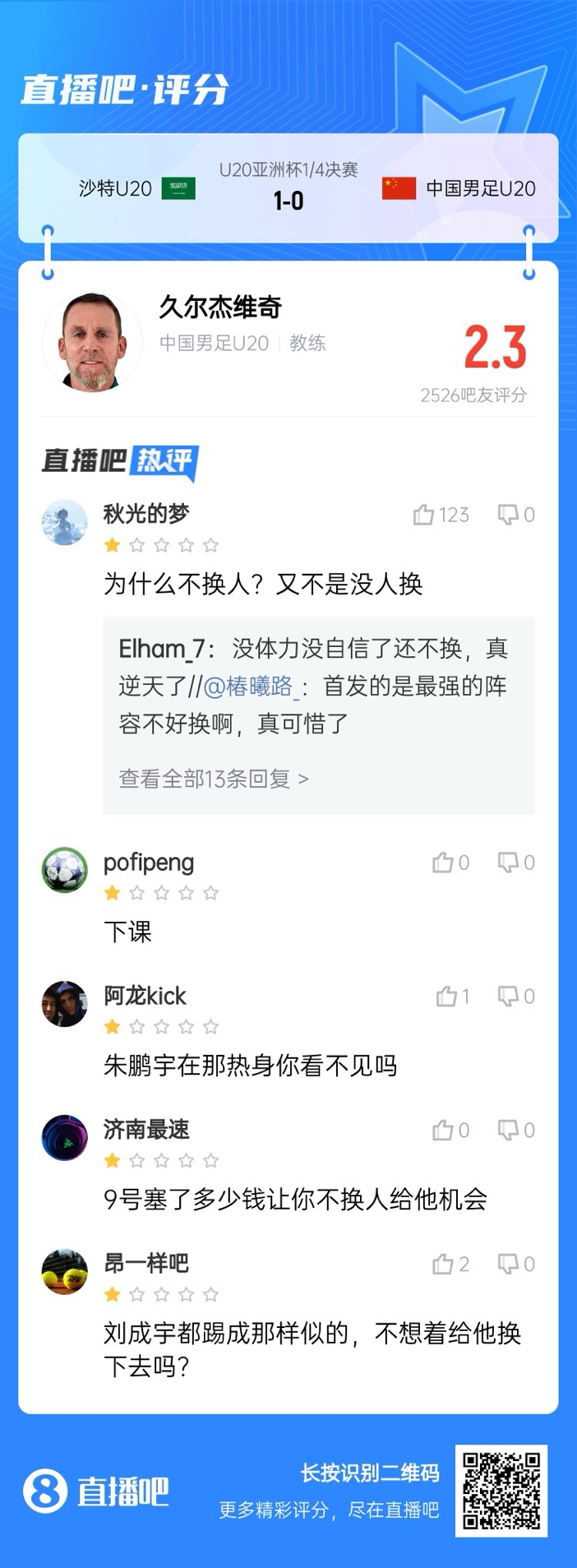全場僅換兩人！劉誠宇體力告急仍打滿，朱鵬宇曾替補(bǔ)雙響未獲出場
