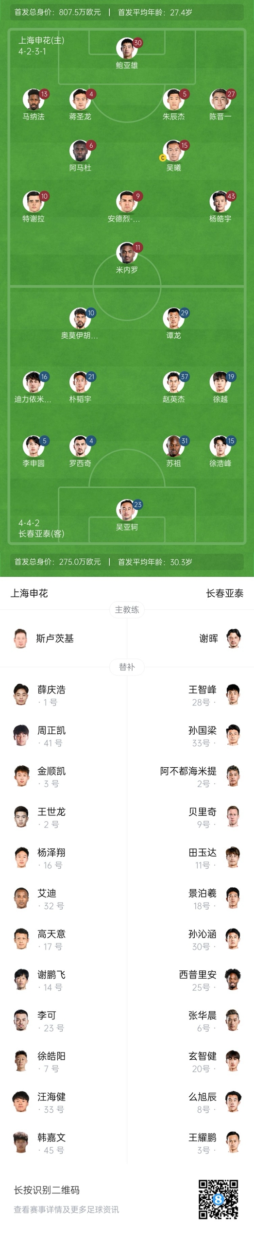 中超首輪|申花vs亞泰首發(fā):5外援PK3外援，楊皓宇先發(fā)，徐浩峰出戰(zhàn)