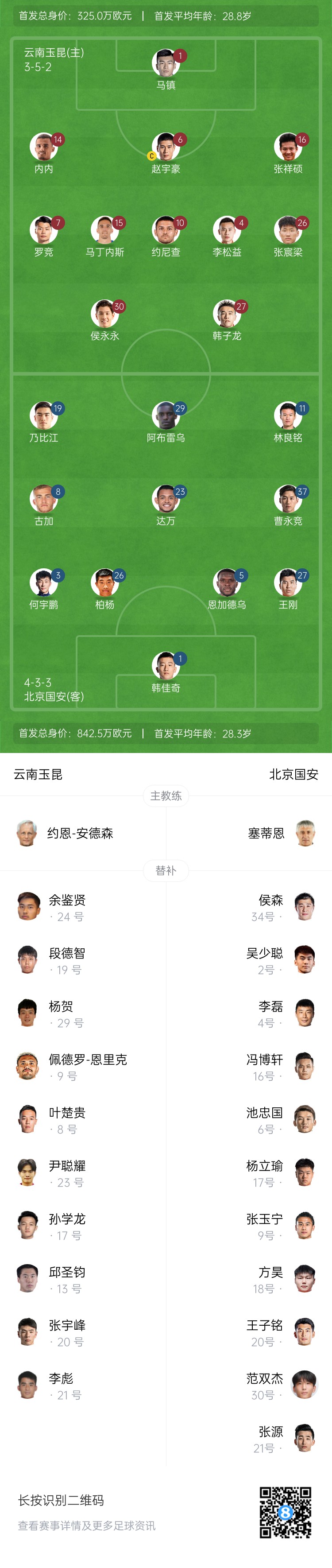 中超首輪|玉昆vs國安：塞鳥&奧斯卡缺席，侯永永首秀，張玉寧替補(bǔ)