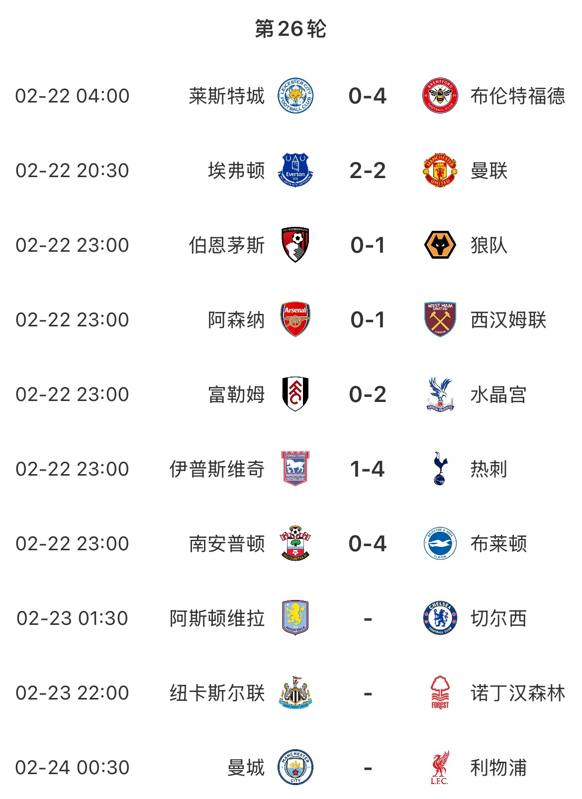主場魔咒？本輪英超已結束7場&主場球隊1平6負，明天曼城vs利物浦