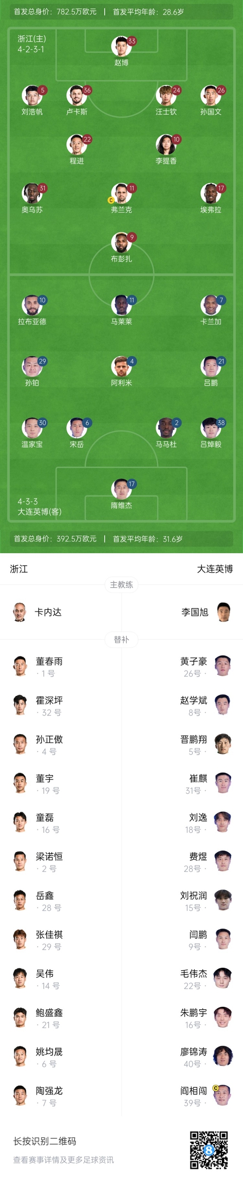 中超首輪|浙江vs英博首發(fā)：布彭扎、馬萊萊首發(fā)，國青毛偉杰替補