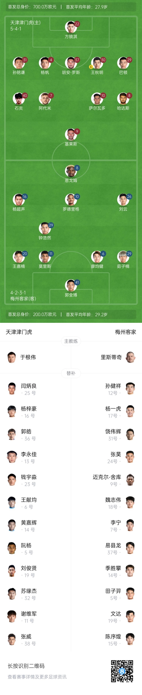 中超首輪|津門虎vs梅州：胡安-羅斯、恩戈姆先發(fā)，巴頓踢邊衛(wèi)