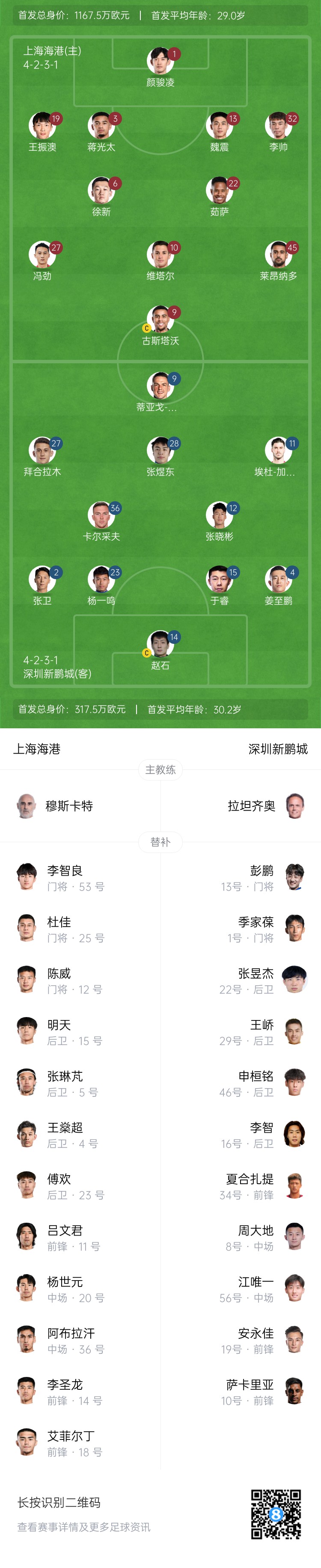 海港vs新鵬城首發(fā)：4外援PK3外援，魏震、蔣光太先發(fā)，姜至鵬出戰(zhàn)
