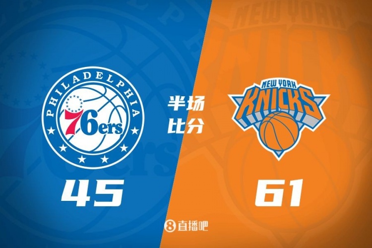 攻防壓制！半場尼克斯61-45領(lǐng)先76人 布倫森&大橋合砍34分