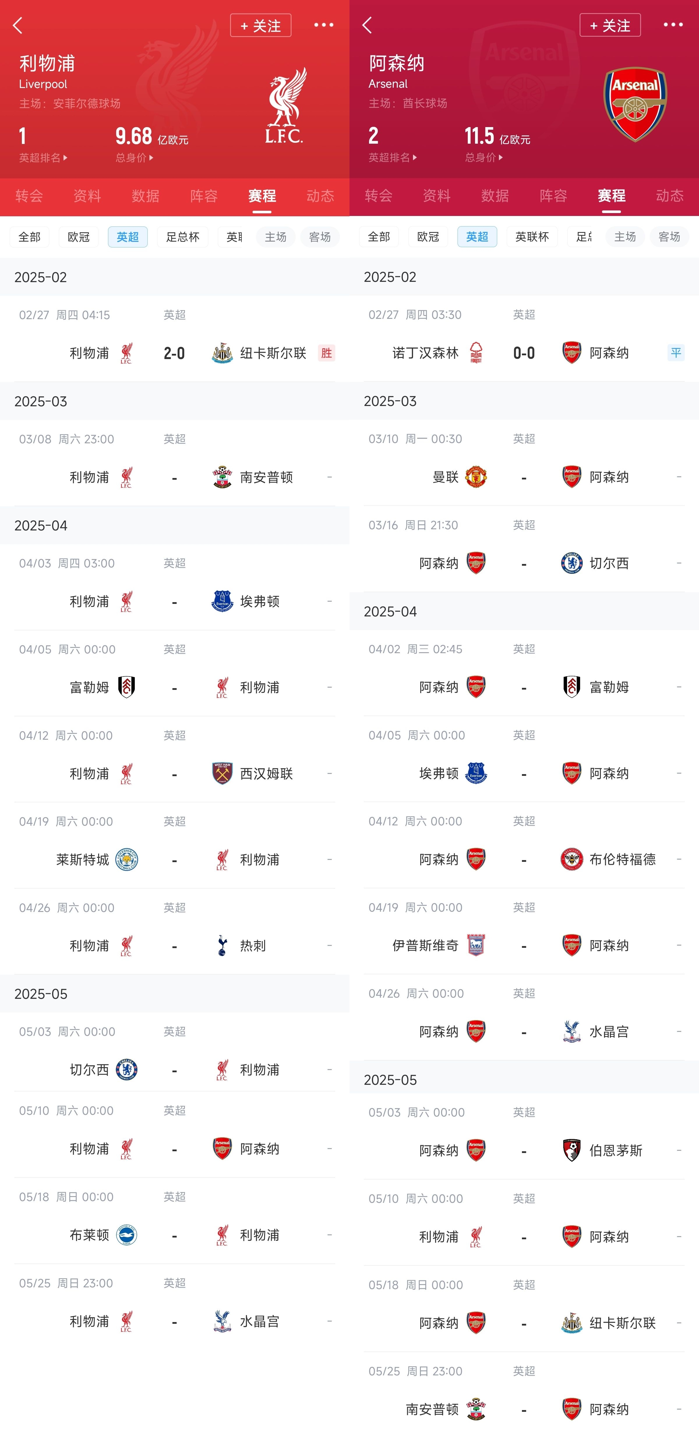 已差13分！紅軍槍手賽程：均有切爾西&槍手稍難，第36輪正面交鋒