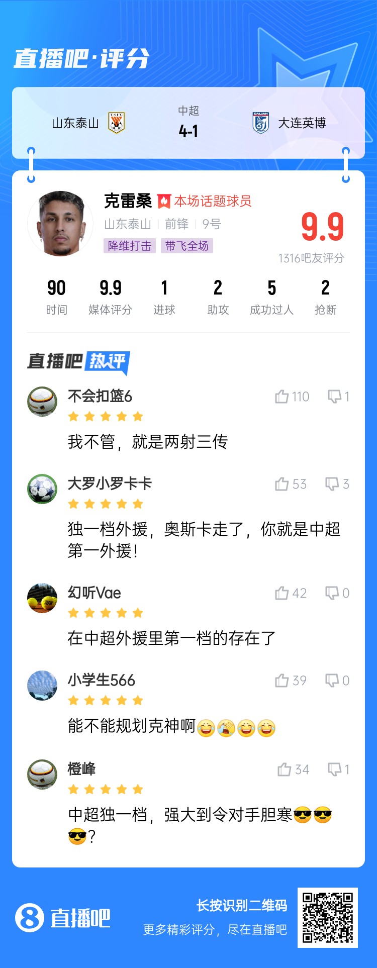 降維打擊！吧友評(píng)克雷桑：中超獨(dú)一檔！能不能歸化克神?。?> </a> </p>
                        <div   id=
