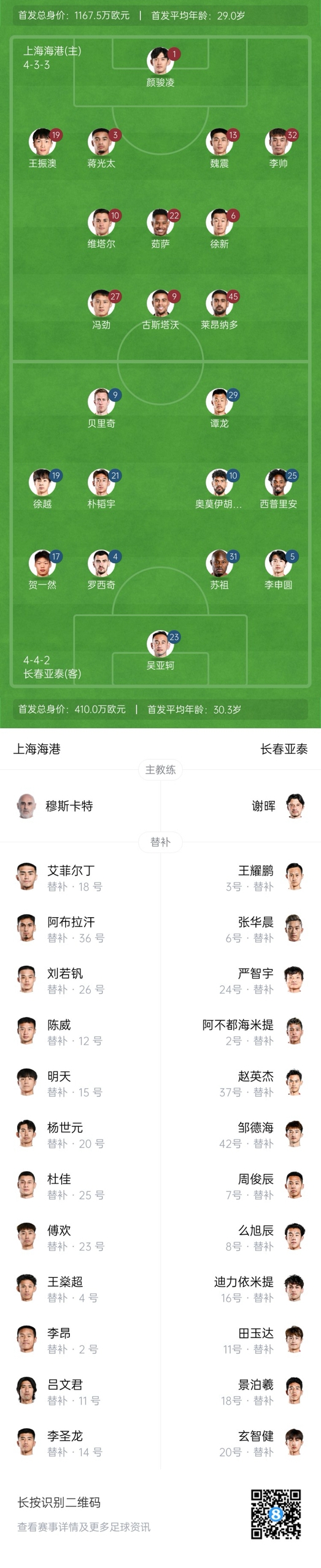 海港vs亞泰首發(fā)：4外援PK5外援！萊昂納多先發(fā)，譚龍、賀一然出戰(zhàn)