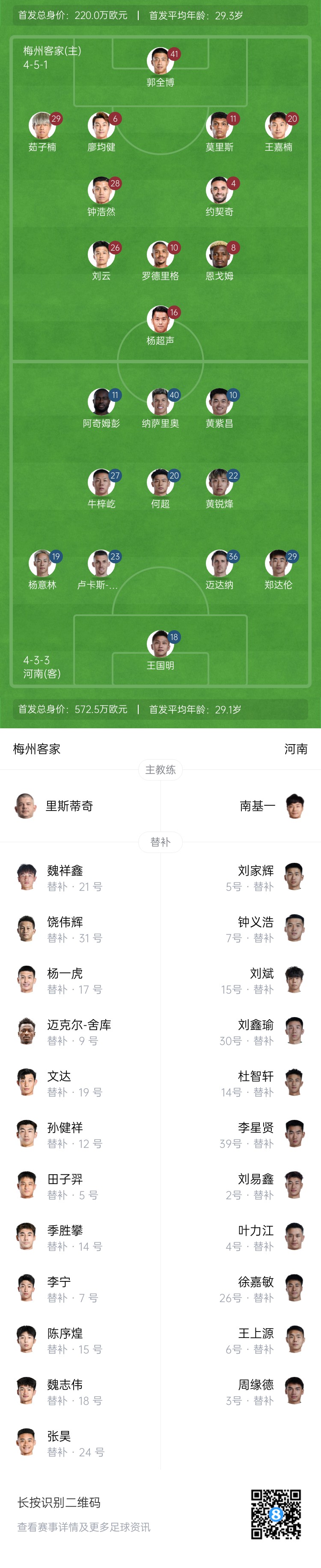 梅州vs河南首發(fā)：4外援PK4外援！廖均健先發(fā)，黃紫昌、鄭達倫出戰(zhàn)