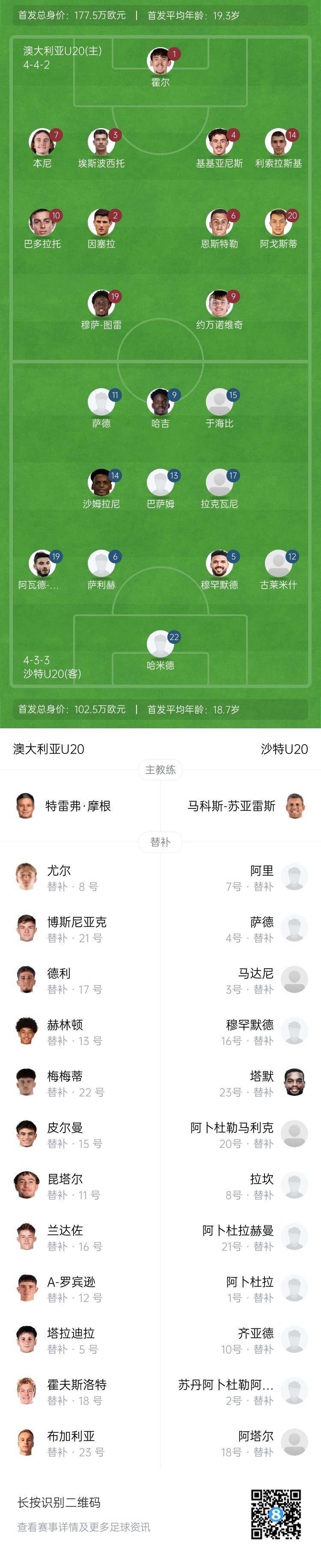 U20亞洲杯決賽澳大利亞vs沙特首發(fā)：約萬諾維奇、巴多拉托先發(fā)