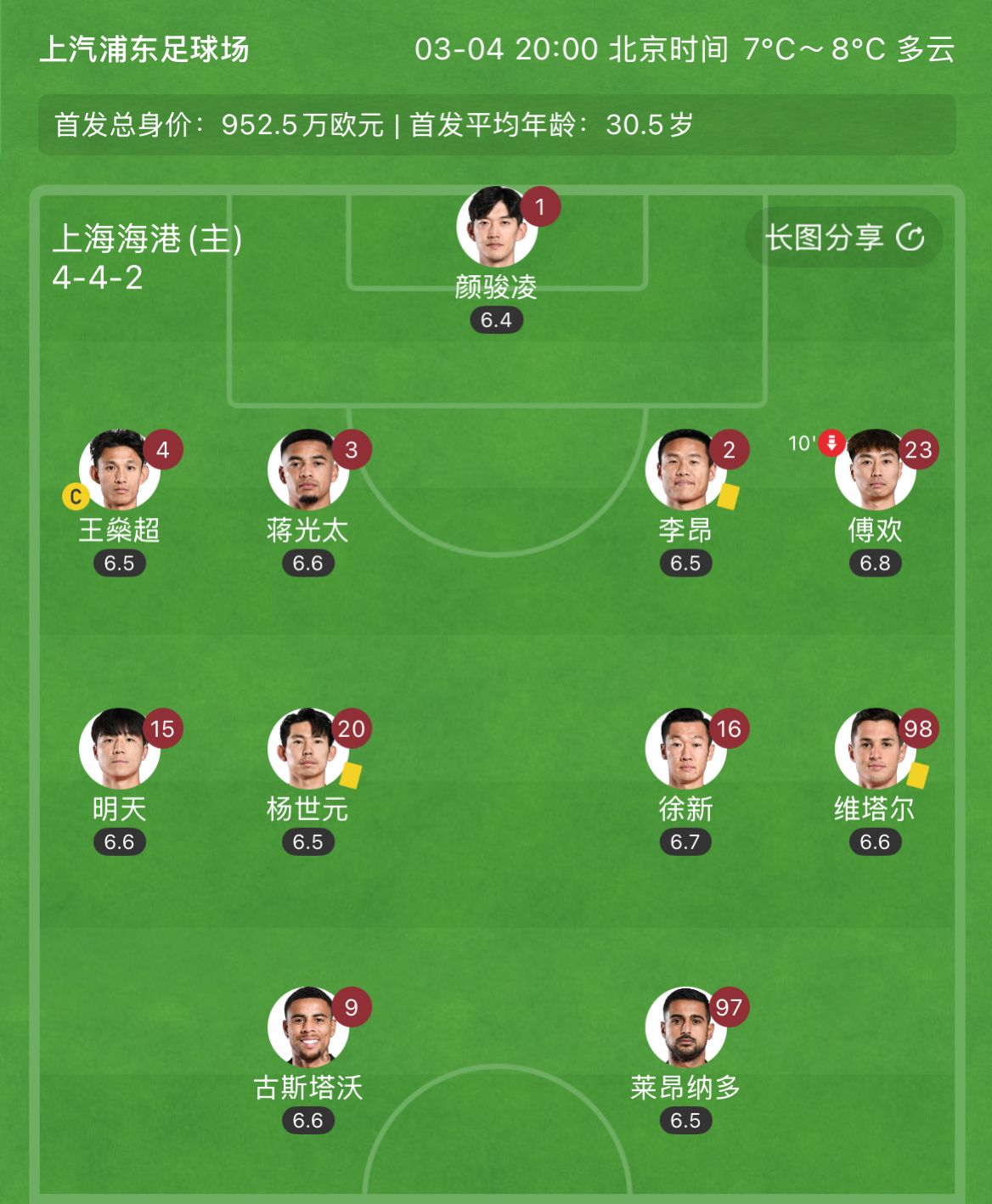有減員隱患？海港半場李昂、楊世元、維塔爾3人吃到黃牌，對手0黃