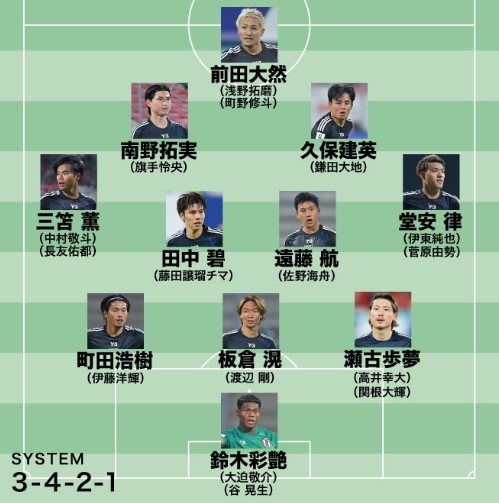 日媒預(yù)測日本隊世預(yù)賽名單：遠藤航領(lǐng)銜，老將長友佑都坐鎮(zhèn)左路