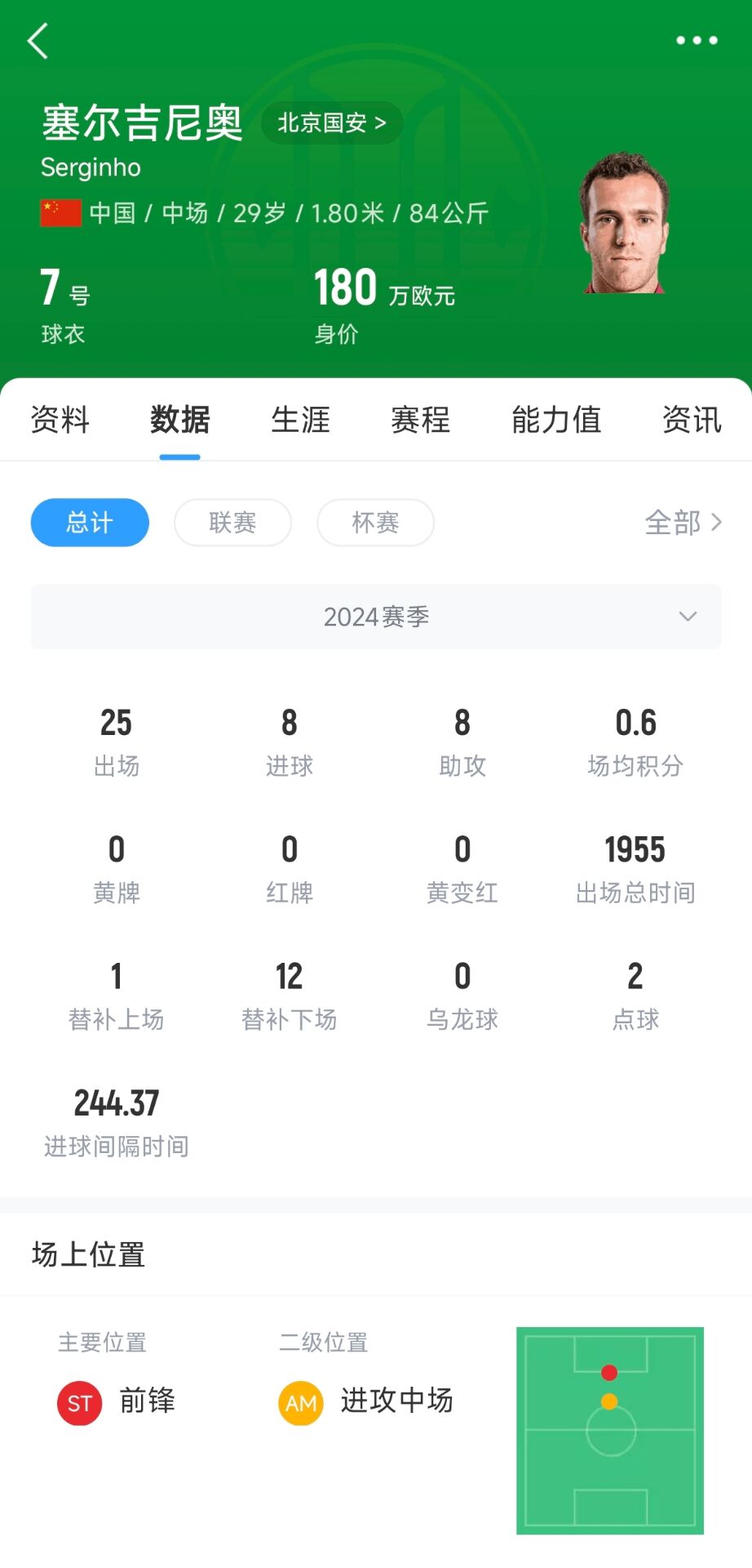 塞鳥180萬歐！國(guó)足27人名單平均年齡27.67歲，塞鳥身價(jià)斷層領(lǐng)跑