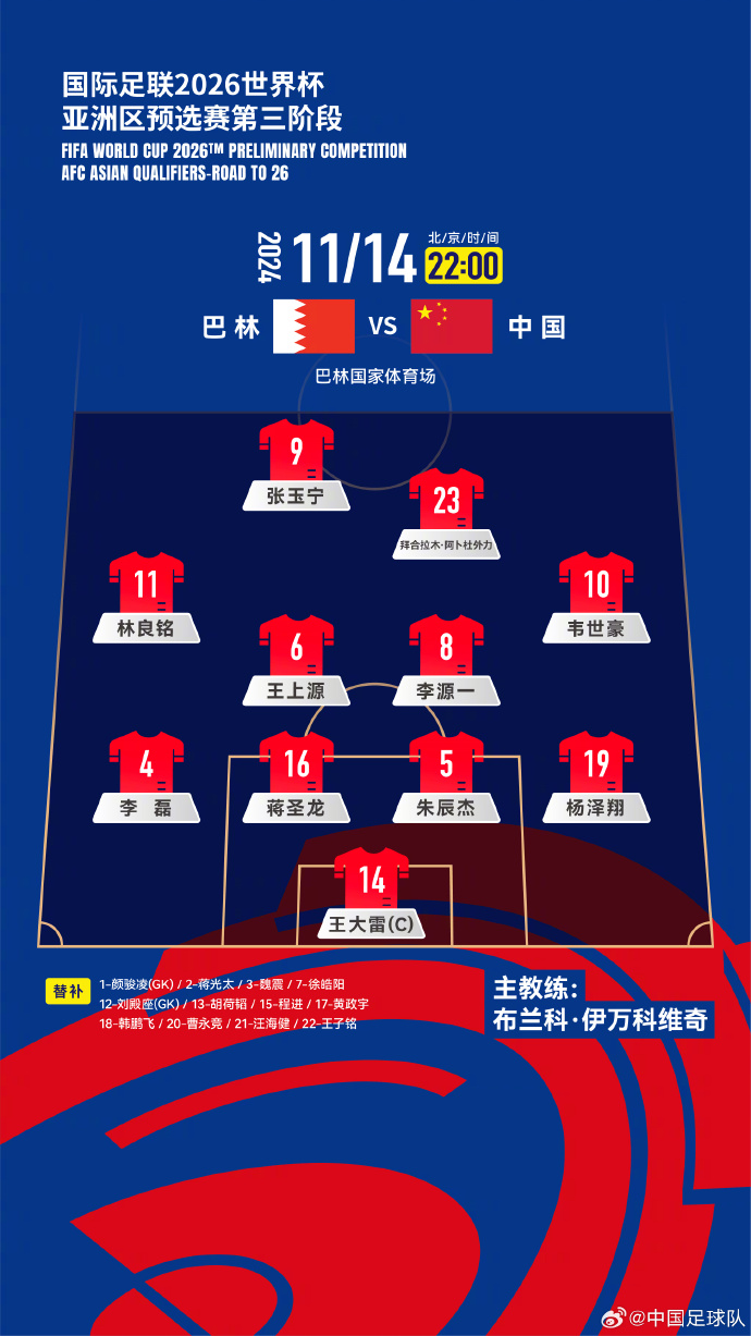 國(guó)足27人名單出爐！442菱形中場(chǎng)首發(fā)怎么排？塞鳥先發(fā)10號(hào)前腰？