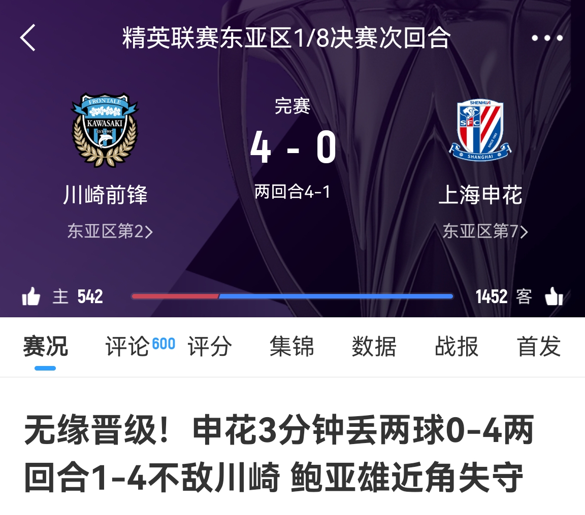 中超冠亞軍！海港昨天客場(chǎng)1-4慘敗橫濱，申花今天客場(chǎng)0-4慘敗川崎