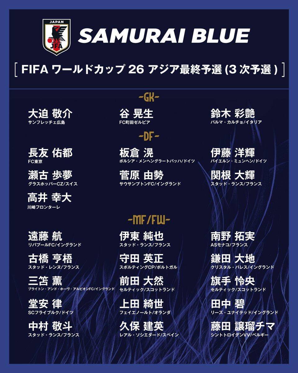 勝巴林就進世界杯！日本大名單：三笘薰 遠藤航領銜 伊藤洋輝回歸
