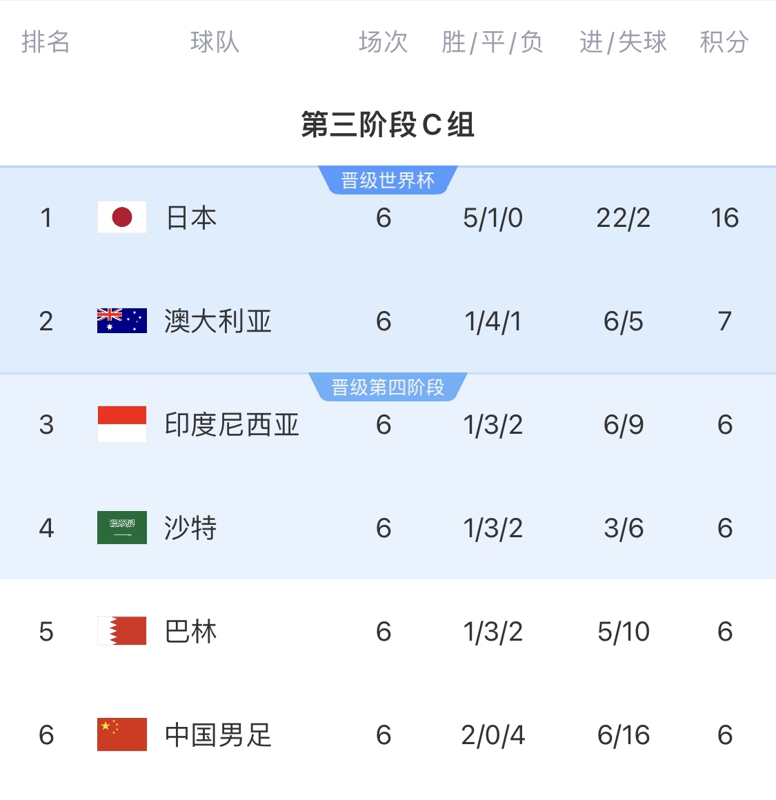 利好！塞鳥具備出場資格，你認為國足3月兩場世預賽能搶下幾分？