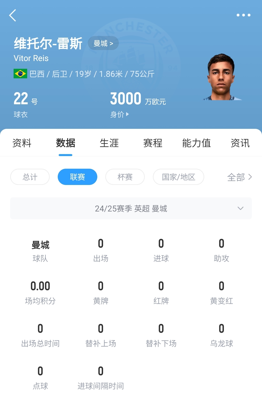 平臺(tái)很重要！19歲雷斯仍未英超首秀，身價(jià)已暴漲1600萬至3000萬歐