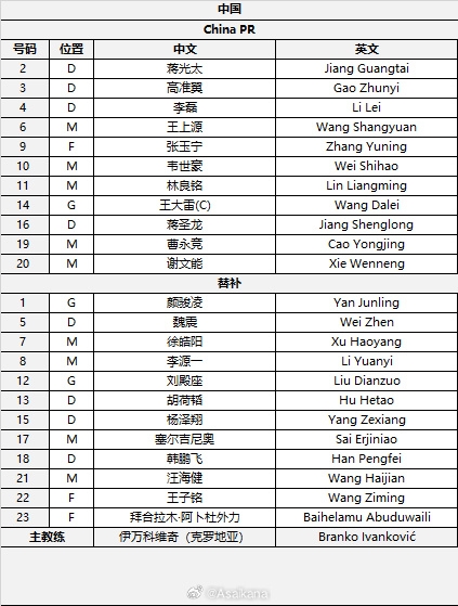 國足首發(fā)較上場變動：更改4人，蔣光太、李磊先發(fā)
