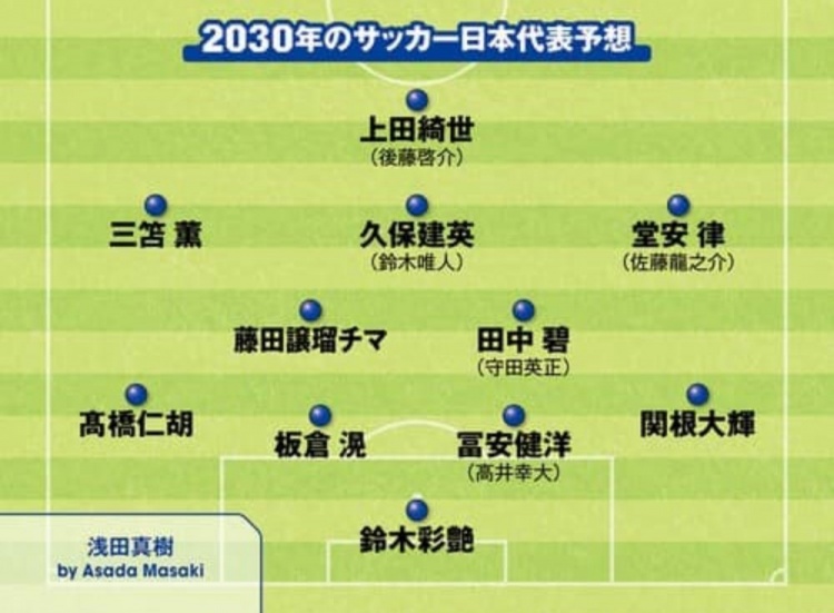 日媒預測2030日本隊首發(fā)：3套陣容中久保建英、鈴木彩艷等均在列