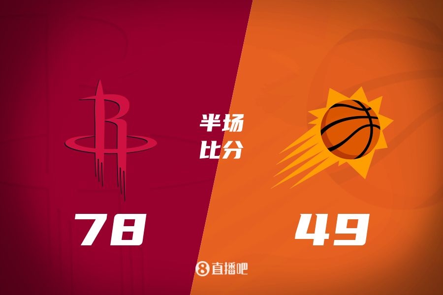 火箭半場(chǎng)領(lǐng)先太陽(yáng)29分！杰倫-格林16分 阿門12分5前板 布克11中9
