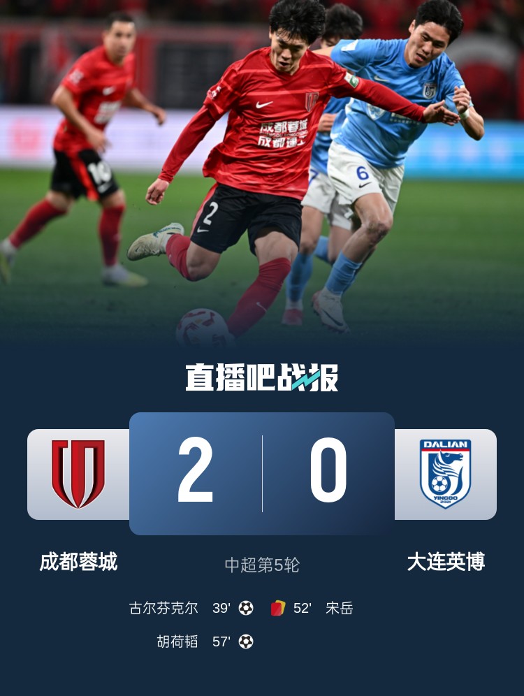 蜀道難！足球報(bào)：大連球隊(duì)近6年未在四川取勝 英博被蓉城全面壓制